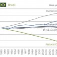 Earth System Science Partnership, Paris 28-Mar-2012 Brazil and India pay a high price for rapid economic growth, according to experts speaking at a major international meeting in London, Planet Under […]