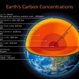 Deep Carbon Observatory, Carnegie Institution of Washington DC 4-Mar-2013 Probing the secrets of volcanoes and diamonds, sources of gas and oil, and the origins of life itself, Deep Carbon Observatory scientists […]